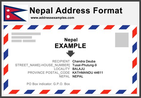 govt of Nepal contact details